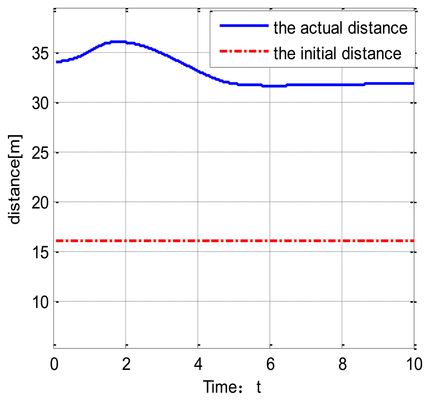 Sensors 14 08513f7 1024