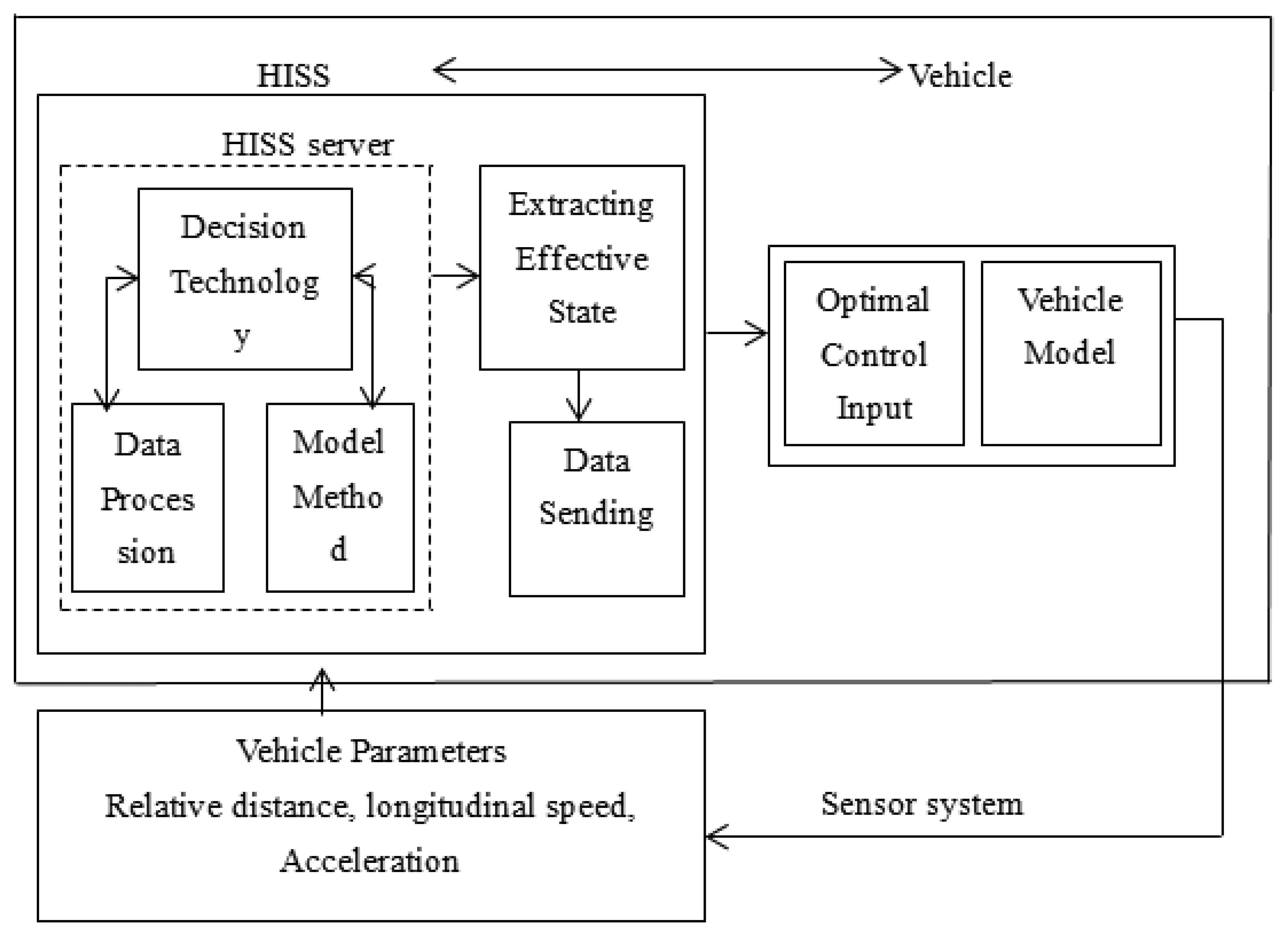 Sensors 14 08513f8 1024