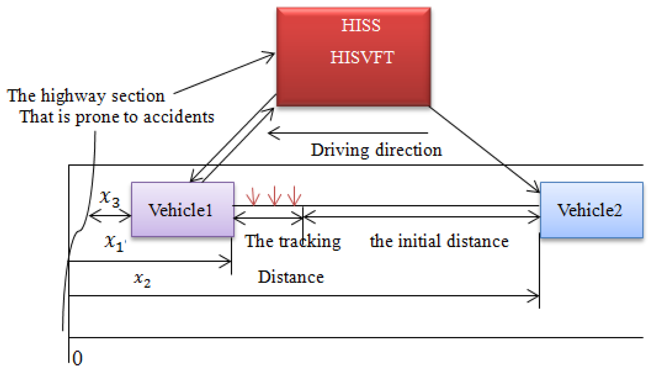 Sensors 14 08513f9 1024