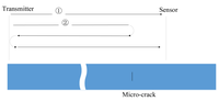 Sensors 14 08528f12 200