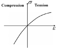 Sensors 14 08528f3 200