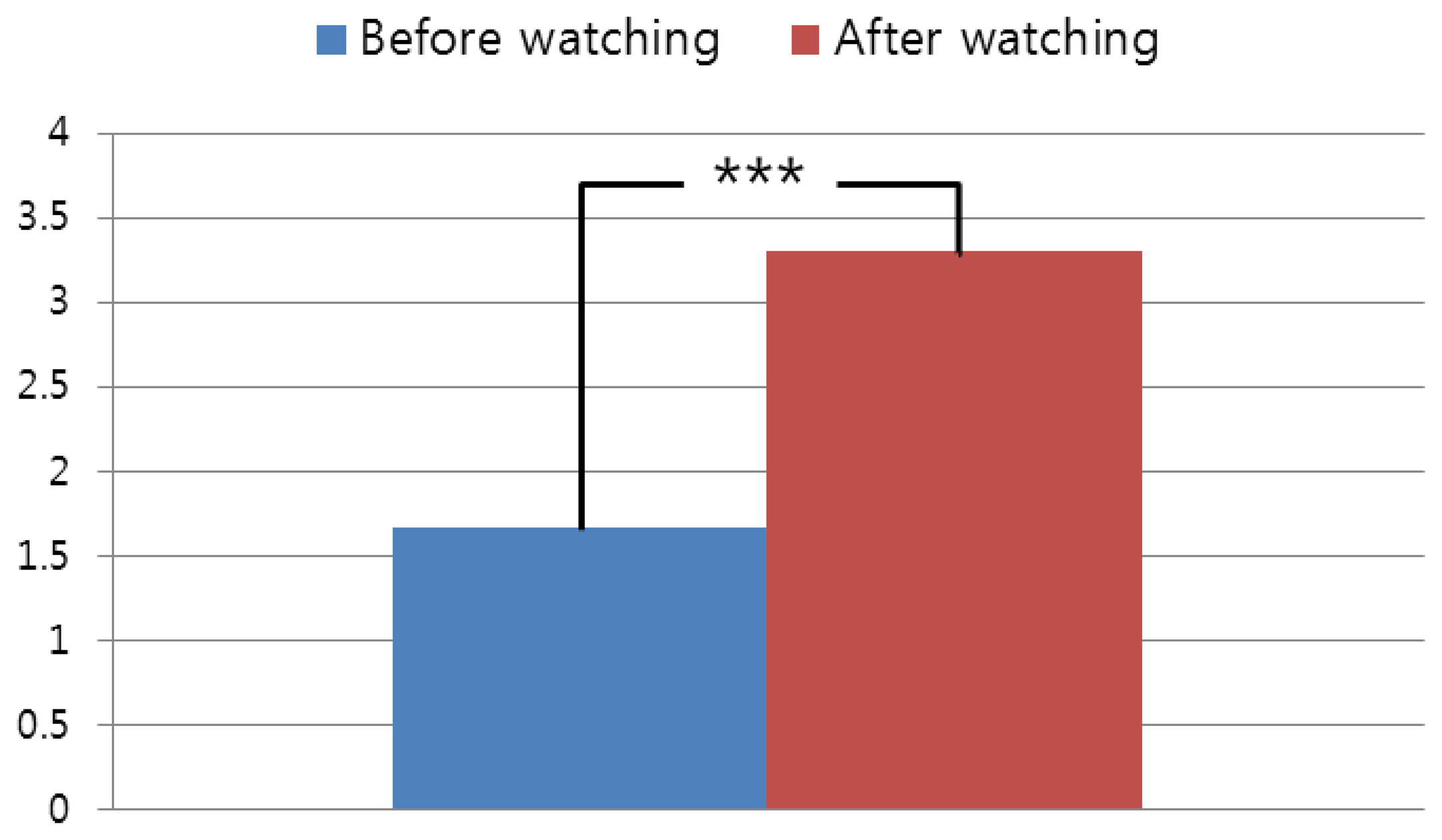 Object-aware saliency detection for consumer images of dresses Object-aware saliency detection for consumer images of dresses