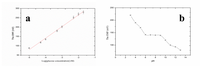 Sensors 14 08605f9 200