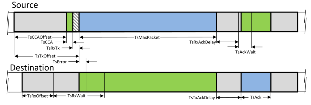Sensors 14 08633f2 1024