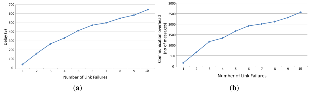 Sensors 14 08633f23 1024