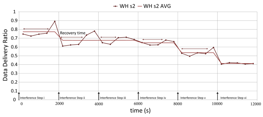 Sensors 14 08633f26 1024