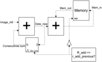 Sensors 14 08669f6 200