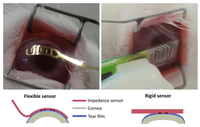 Sensors 14 08718f1 200