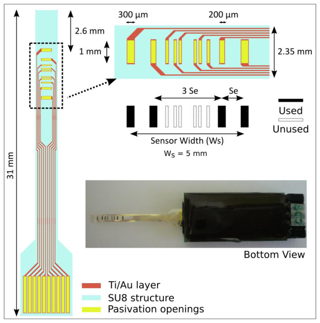 Sensors 14 08718f2 1024