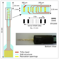 Sensors 14 08718f2 200