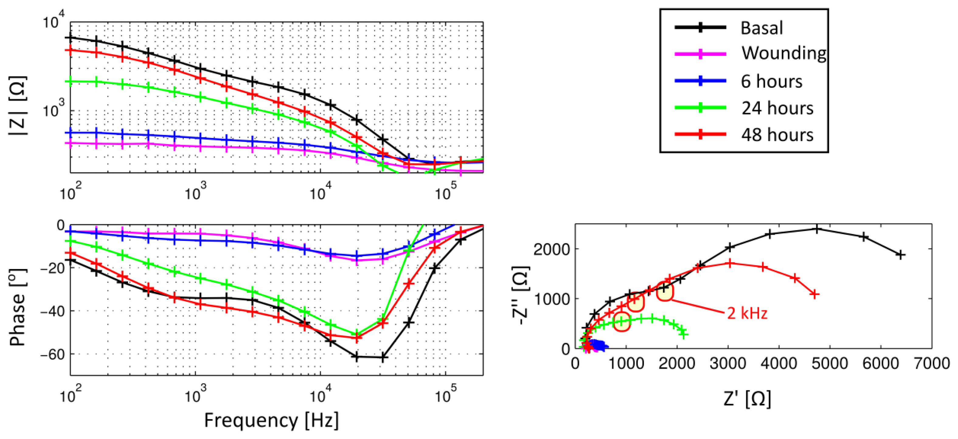 Sensors 14 08718f3 1024