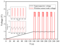 Sensors 14 08740f11 200