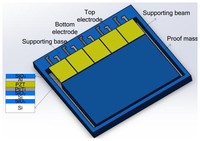 Sensors 14 08740f4 200