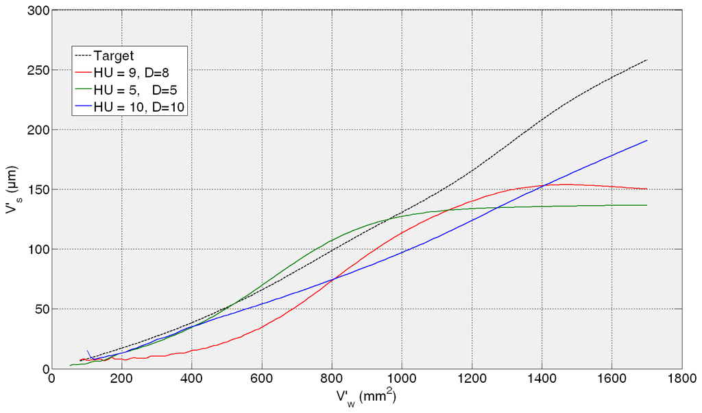 Sensors 14 08756f10 1024
