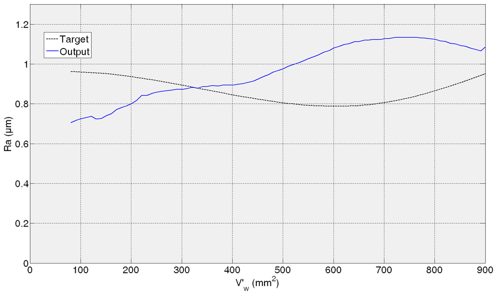 Sensors 14 08756f11 1024