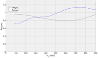 Sensors 14 08756f11 200