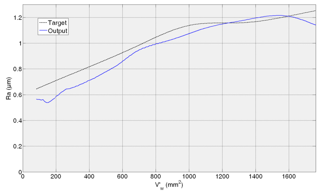Sensors 14 08756f13 1024