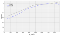 Sensors 14 08756f13 200