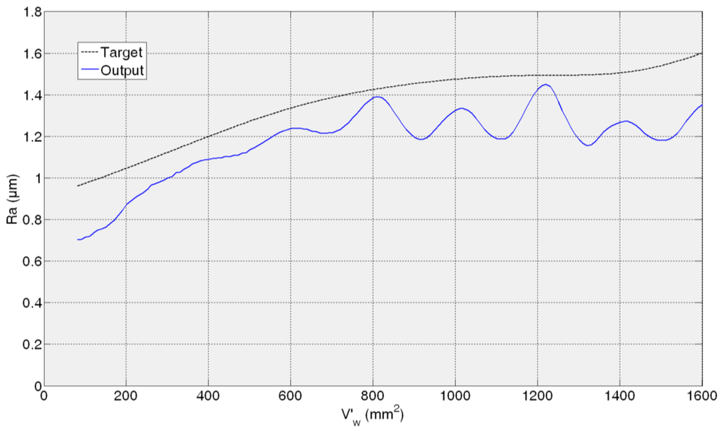 Sensors 14 08756f14 1024