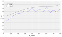 Sensors 14 08756f14 200