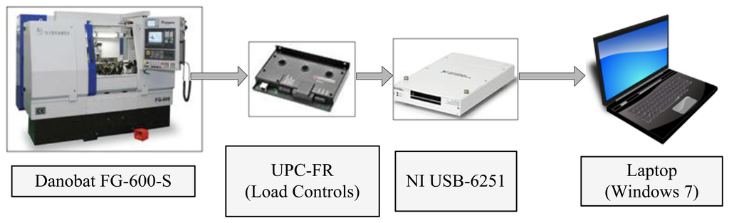 Sensors 14 08756f3 1024