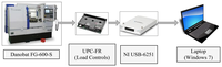 Sensors 14 08756f3 200