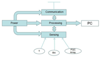 Sensors 14 08779f1 200