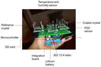 Sensors 14 08779f2 200
