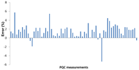 Sensors 14 08779f5 200