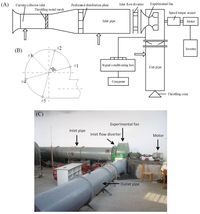 Sensors 14 08794f1 200