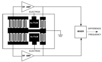 Sensors 14 08810f1 200