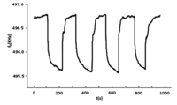 Sensors 14 08810f6 200