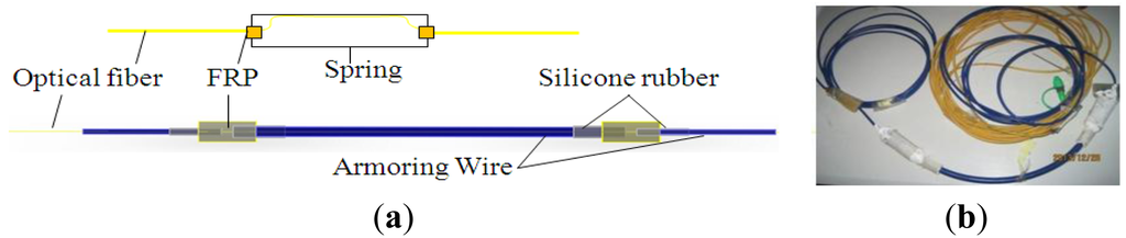Sensors 14 08829f10 1024