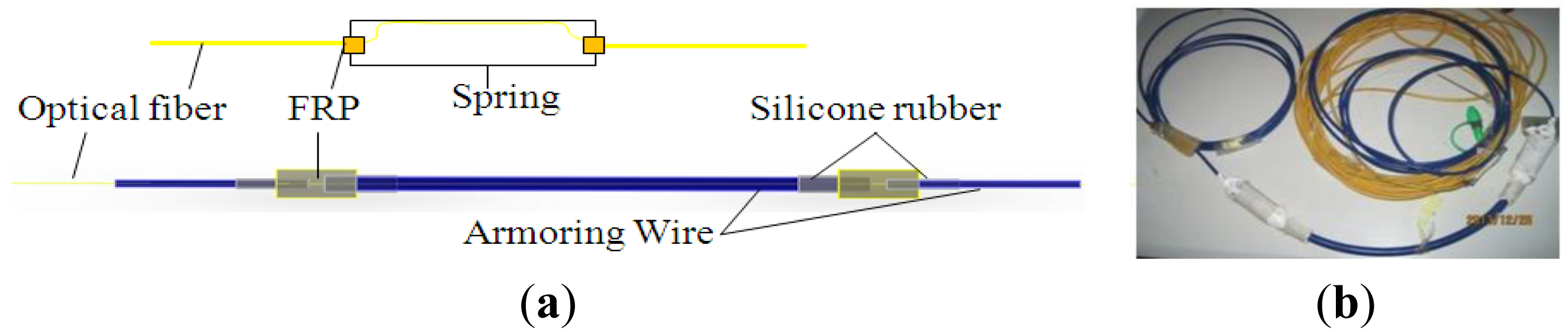 Sensors 14 08829f10 1024