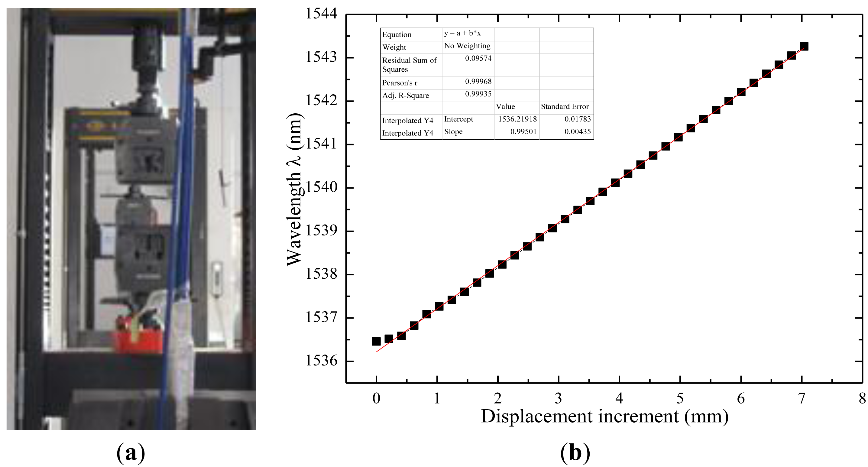 Sensors 14 08829f12 1024