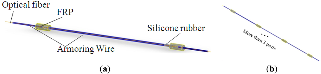 Sensors 14 08829f13 1024