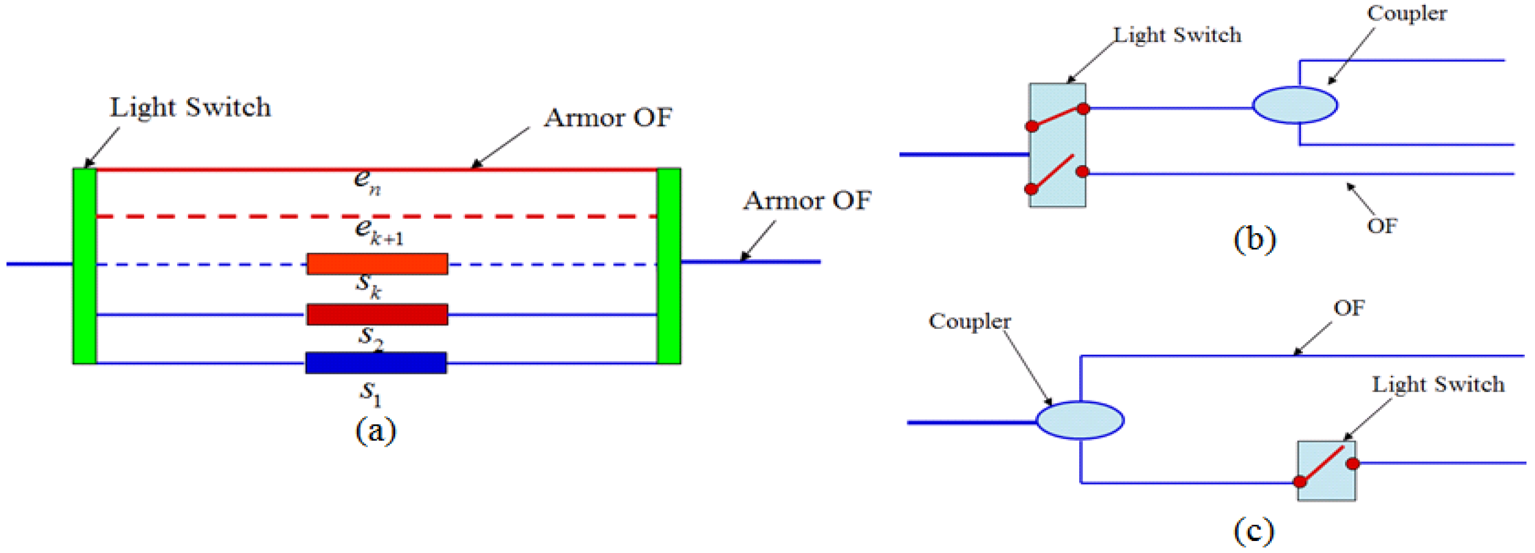 Sensors 14 08829f17 1024