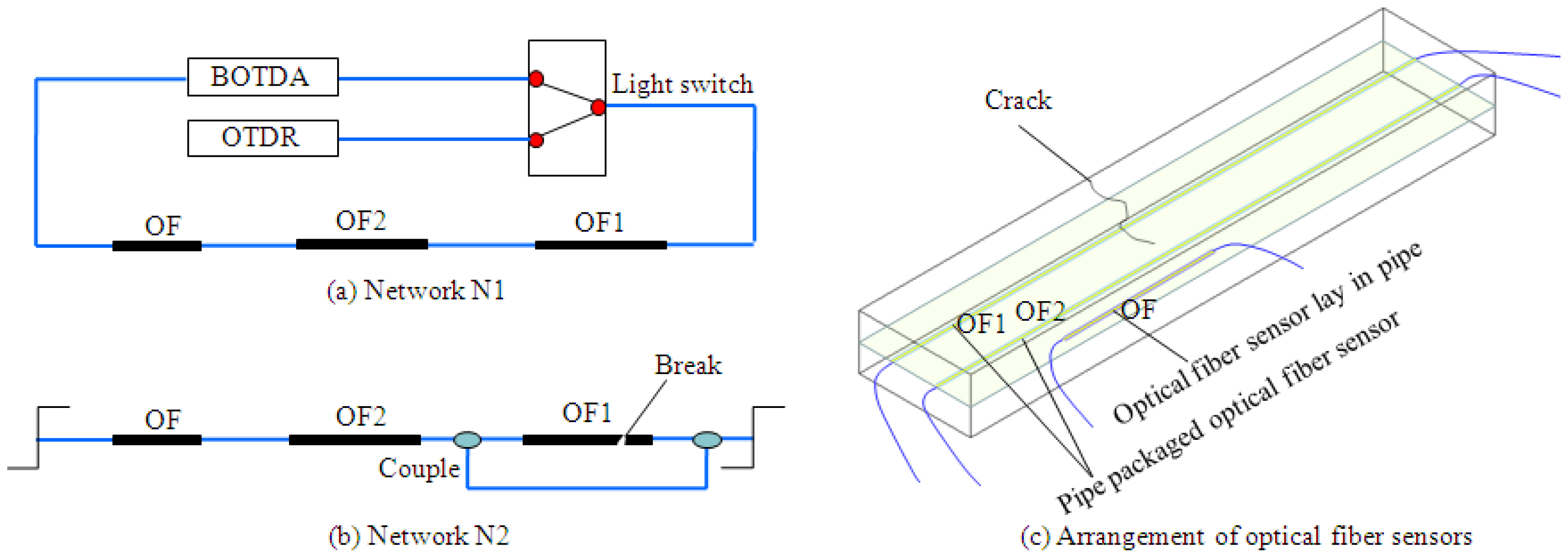 Sensors 14 08829f20 1024