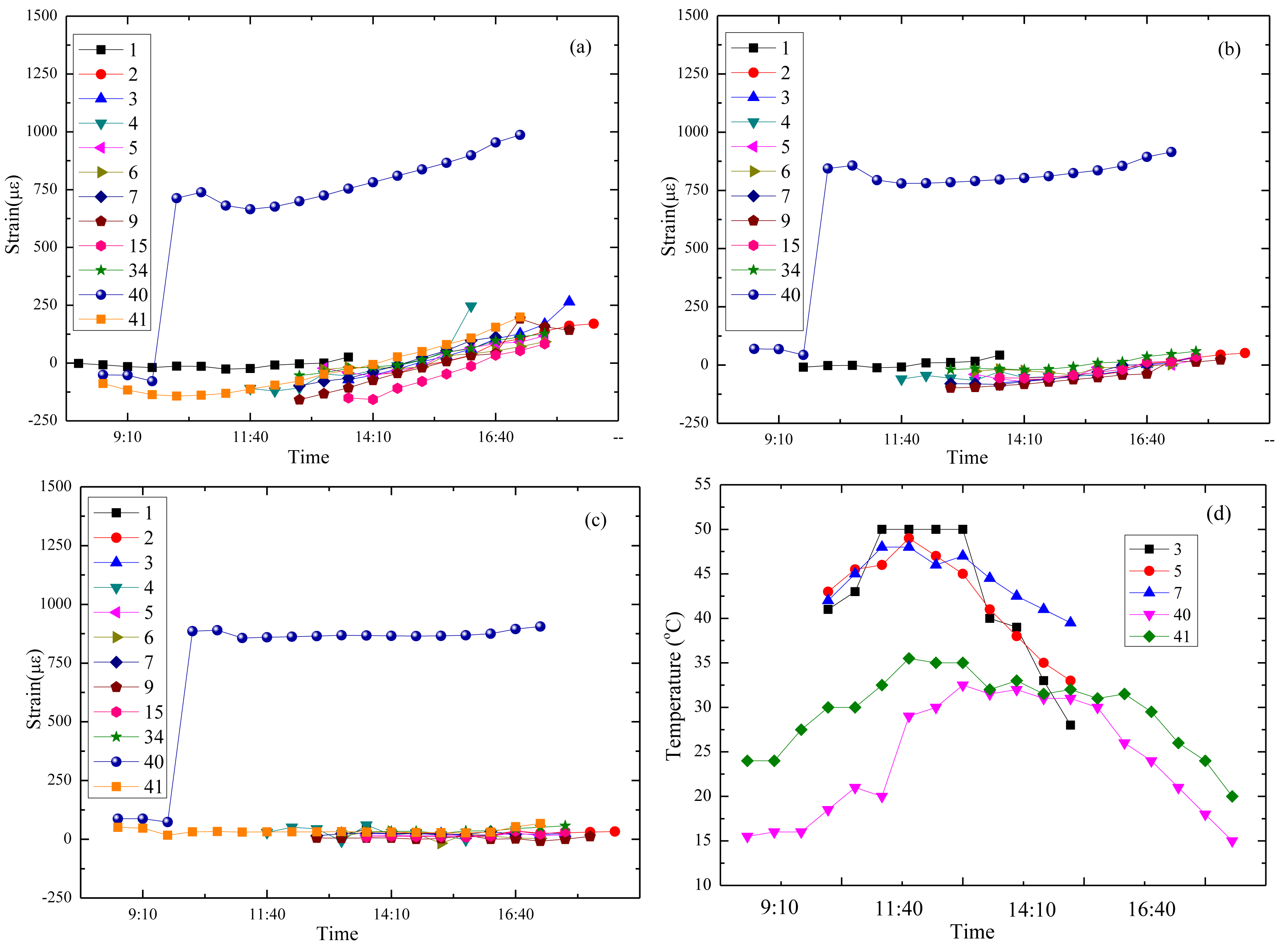 Sensors 14 08829f23 1024