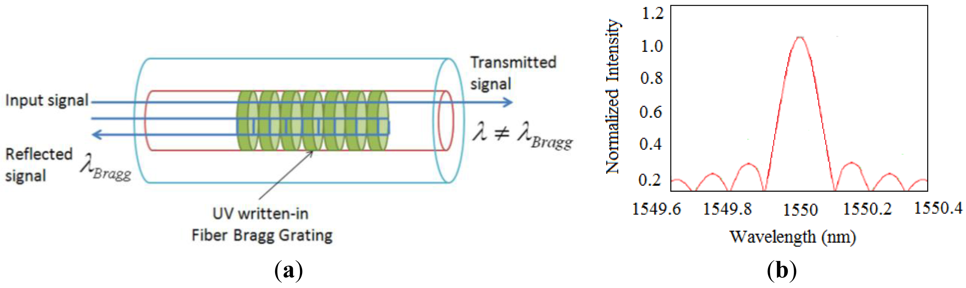 Sensors 14 08829f3 1024