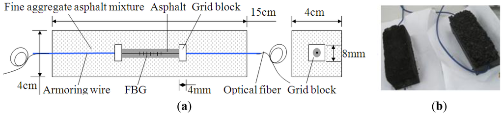 Sensors 14 08829f4 1024