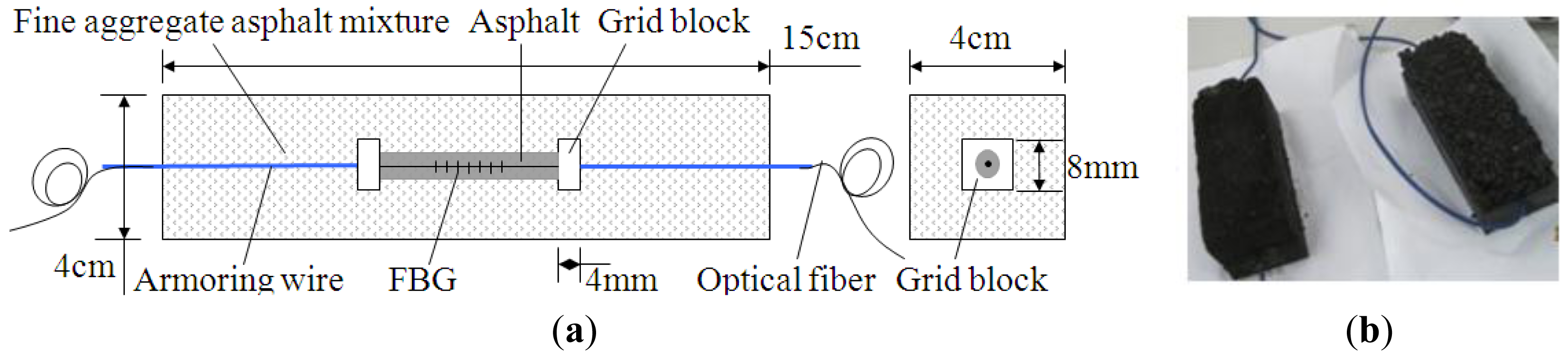 Sensors 14 08829f4 1024