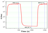 Sensors 14 08950f7 200