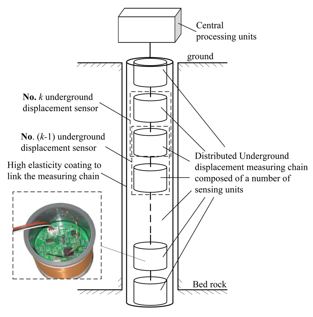Sensors 14 09074f2 1024