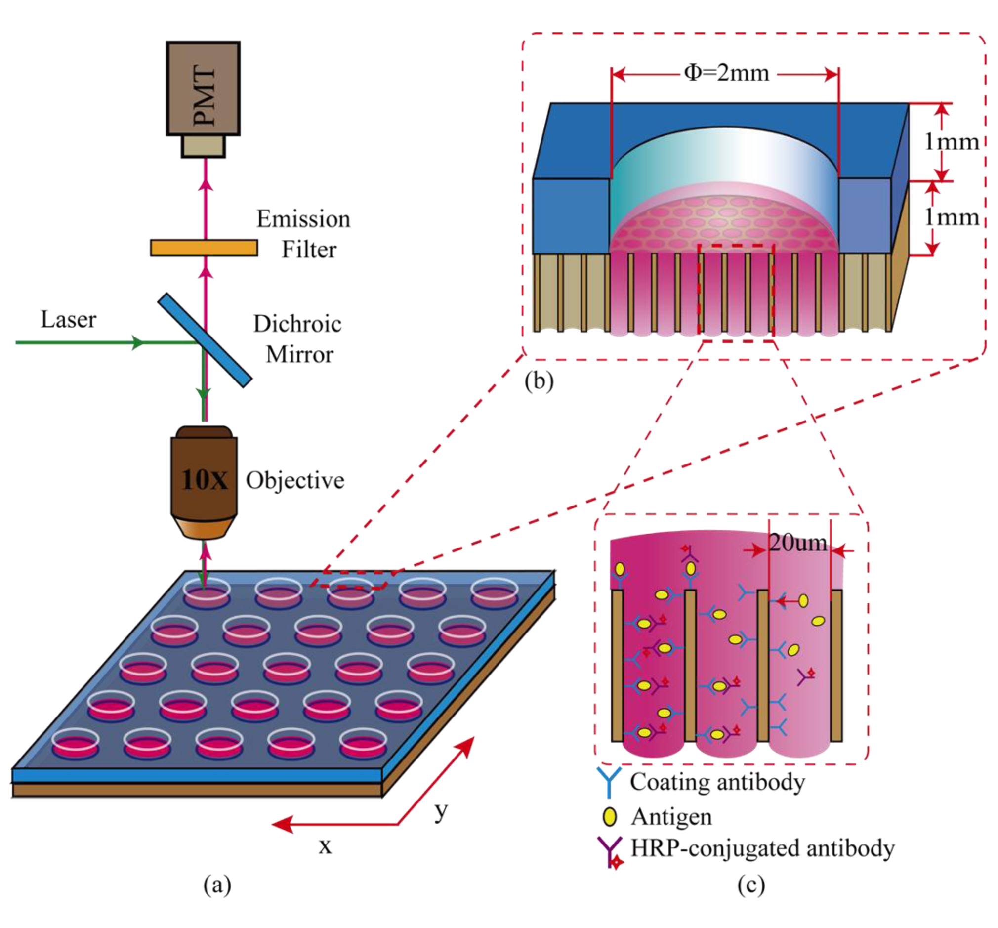 Sensors 14 09132f1 1024