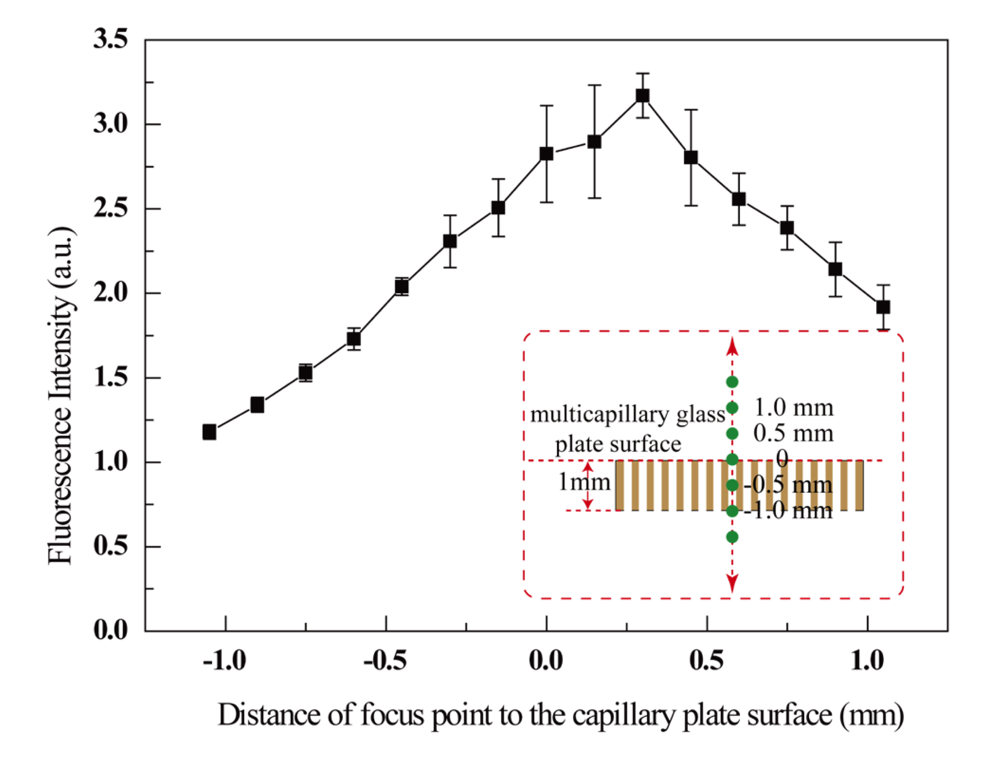 Sensors 14 09132f2 1024
