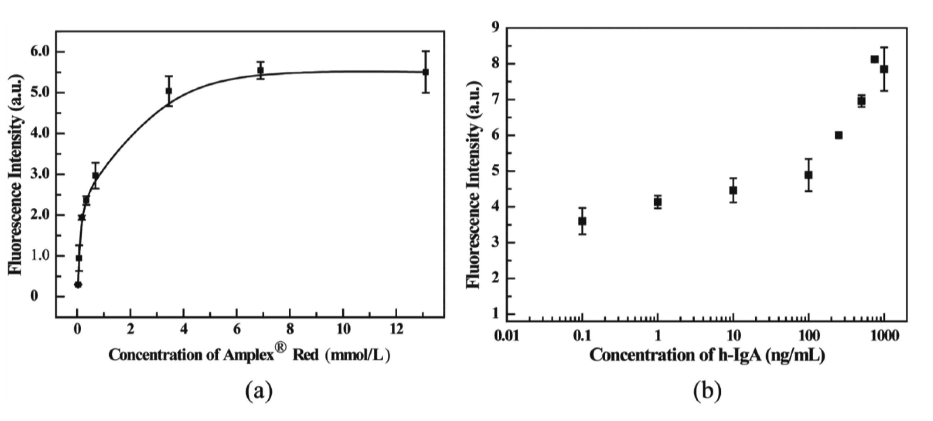 Sensors 14 09132f5 1024