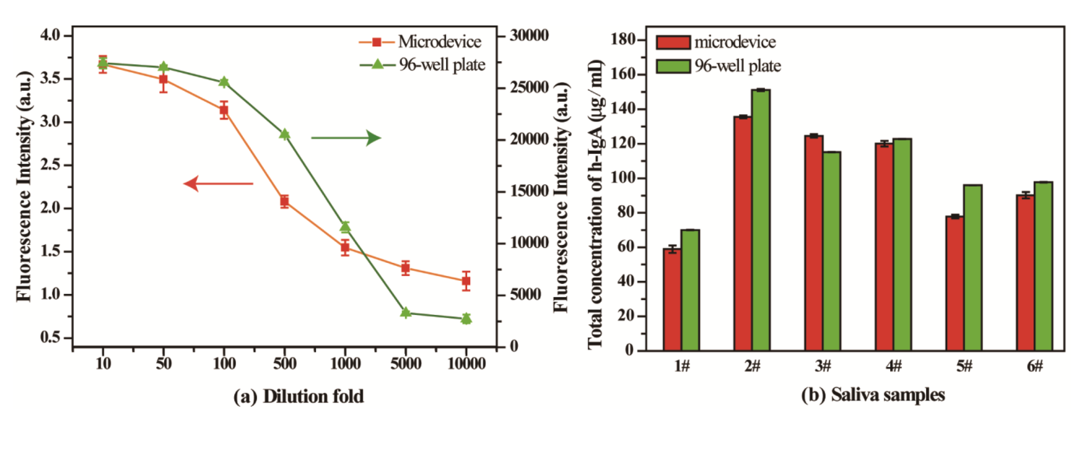 Sensors 14 09132f6 1024