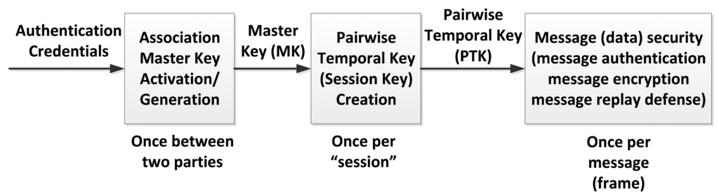Sensors 14 09153f16 1024