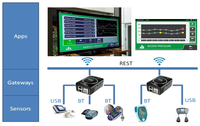 Sensors 14 09227f13 200